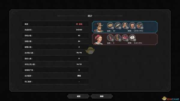 《赏金奇兵3》第3关凯特关全杀人徽章达成方法介绍