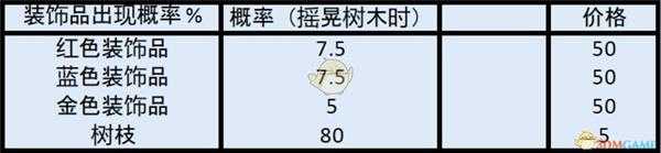 《集合啦！动物森友会》装饰品出现概率一览