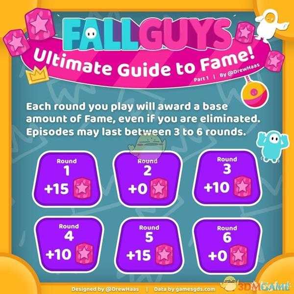 《糖豆人：终极淘汰赛》赛季积分奖励机制介绍