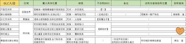 《黑暗之魂3》全NPC入侵信息一览
