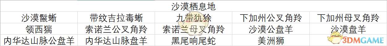 《荒野大镖客2》沙漠栖息地全动物一览