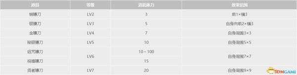 《牧场物语：重聚矿石镇》全道具全种子作物全矿物一览 真实之玉力量果实获取方法