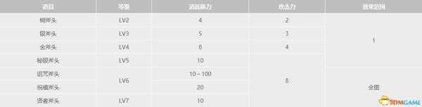 《牧场物语：重聚矿石镇》全道具全种子作物全矿物一览 真实之玉力量果实获取方法