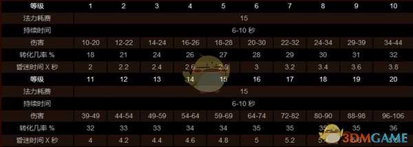 《暗黑破坏神2》刺客开荒指北