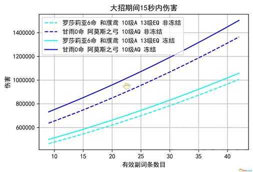 《原神》罗莎莉亚永冻冰伤流阵容玩法推荐