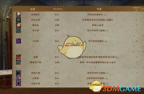 《咒术师学院》湖泊战役打法心得