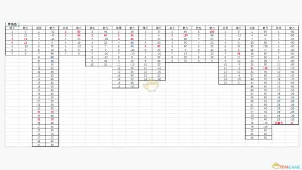 《鬼谷八荒》捏脸超详细数据表
