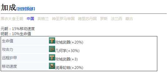 《帝国时代4》轻型冲车详细介绍