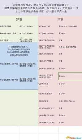 金庸群侠传5医术攻略 金庸群侠传5医术数值介绍