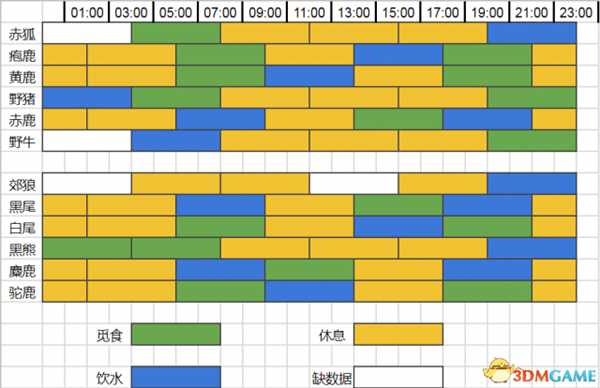 猎人荒野的呼唤个动物出现时间列表一览