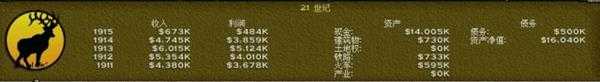 铁路大亨21世纪股票市场及相关信息详解