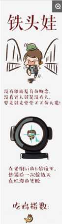 绝地求生吃鸡人群分类介绍