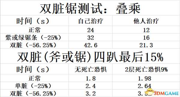 黎明杀机附加品搭配套路玩法