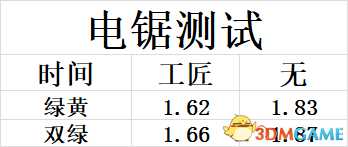 黎明杀机附加品搭配套路玩法