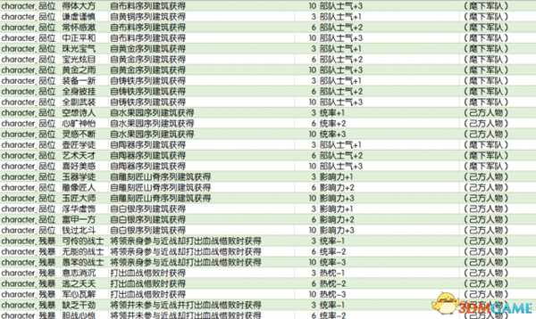 全面战争传奇不列颠王座全特性效果及获得方式一览