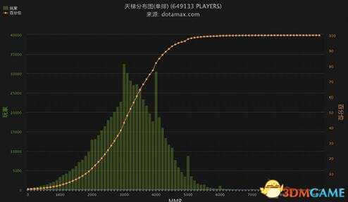 DOTA2新天梯等级对应分数一览 DOTA2新天梯升级详解