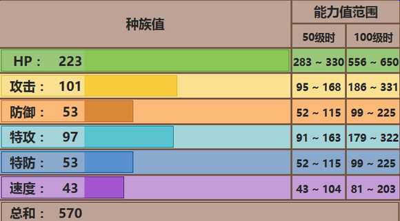 恶食大王配招