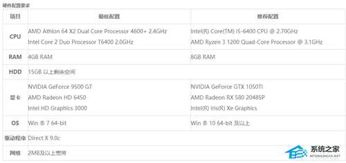 玩cf需要什么配置?玩cf电脑配置推荐2022