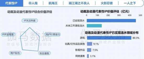2024游戏IP报告：1~9月规模1960亿 68%用户愿为之付费