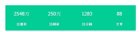 企业新媒体运营者如何打造单篇文章10W+?