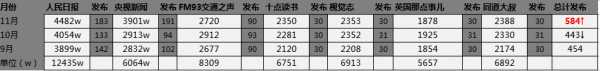 企业新媒体运营者如何打造单篇文章10W+?