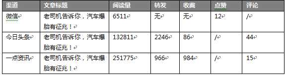 企业新媒体运营者如何打造单篇文章10W+？