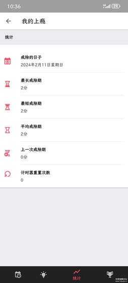 新年想戒烟戒酒戒色？Quitzilla v2.0.8 帮你戒掉坏习惯的一款app