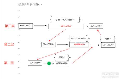 玩玩破解,写给新人看(第十二集)